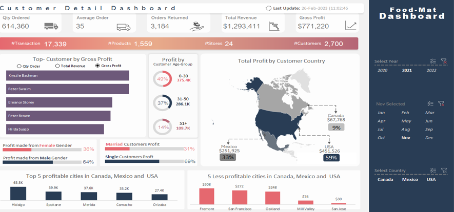 Read more about the article Data Analysis in E-commerce: Unveiling Insights for Business Growth