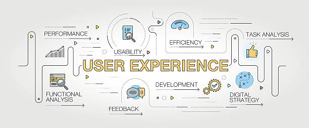 Read more about the article The Power of UI/UX Design in Web Development: Creating Engaging Interfaces