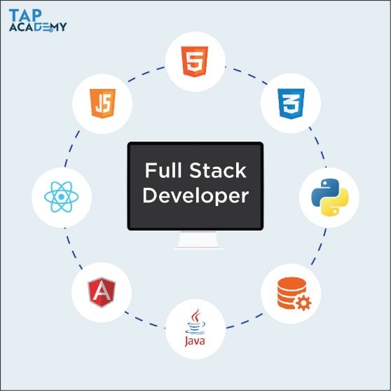 Read more about the article THE ESSENTIAL SKILLS FOR FULL-STACK WEB DEVELOPERS