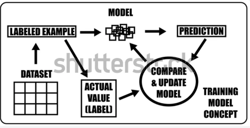 Read more about the article Feature Engineering: Enhancing Data for Better Models.