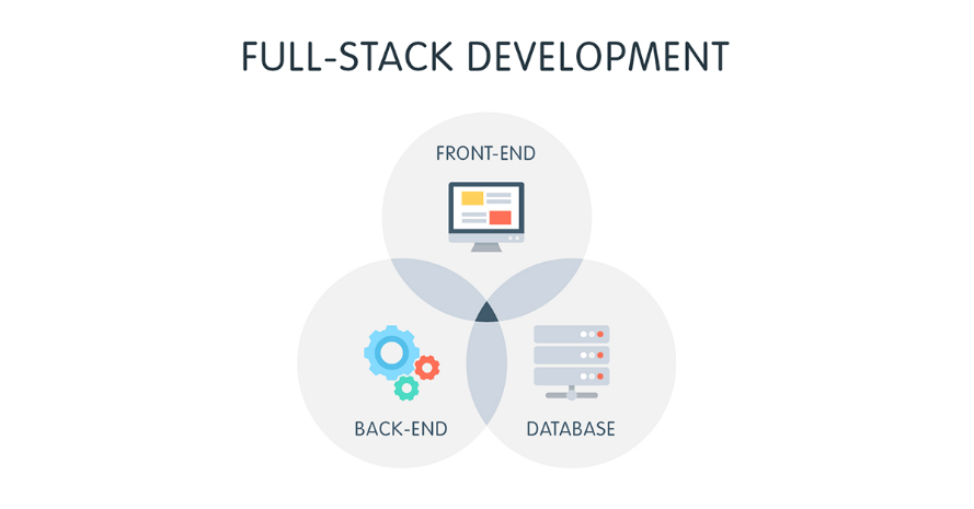 Read more about the article WHAT IS FULL-STACK WEB DEVELOPMENT?