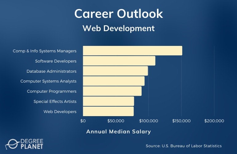 Read more about the article CAREERS IN FULL-STACK WEB DEVELOPMENT