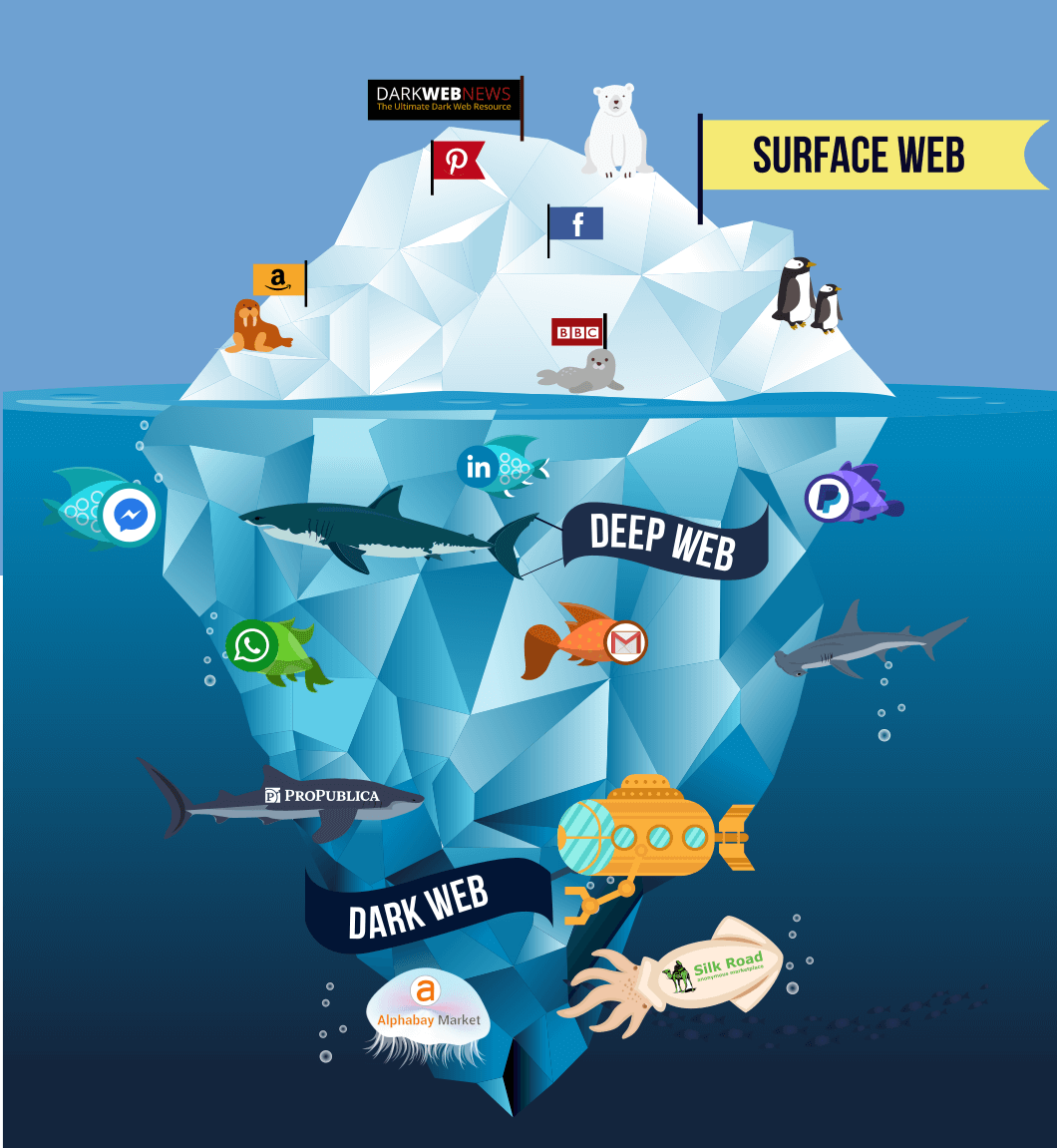 Read more about the article Shedding Light on Dark Web Threats: A Beginner’s Guide to Understanding and Mitigating Risks