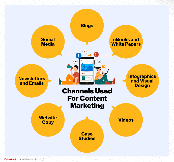 Read more about the article Unleashing the Power of Content Marketing: A Beginner’s Guide to Crafting Compelling and SEO-Friendly Content