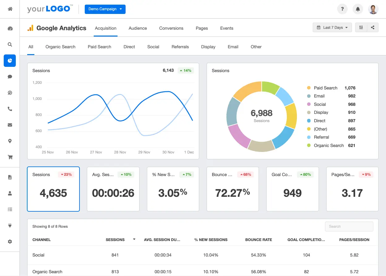 Read more about the article Unleashing the Power of Data: A Beginner’s Guide to Making Smart Decisions with Digital Marketing Analytics