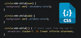 Read more about the article 3.	Advanced CSS Techniques: Mastering Flexbox and Grid